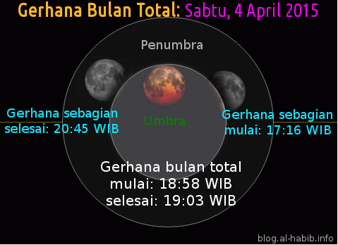 Gerhan bulan total Sabtu, 4 April 2015. Gerhana total terjadi hanya 5 menit dari jam 18:58 WIB hingga 19:03 WIB.