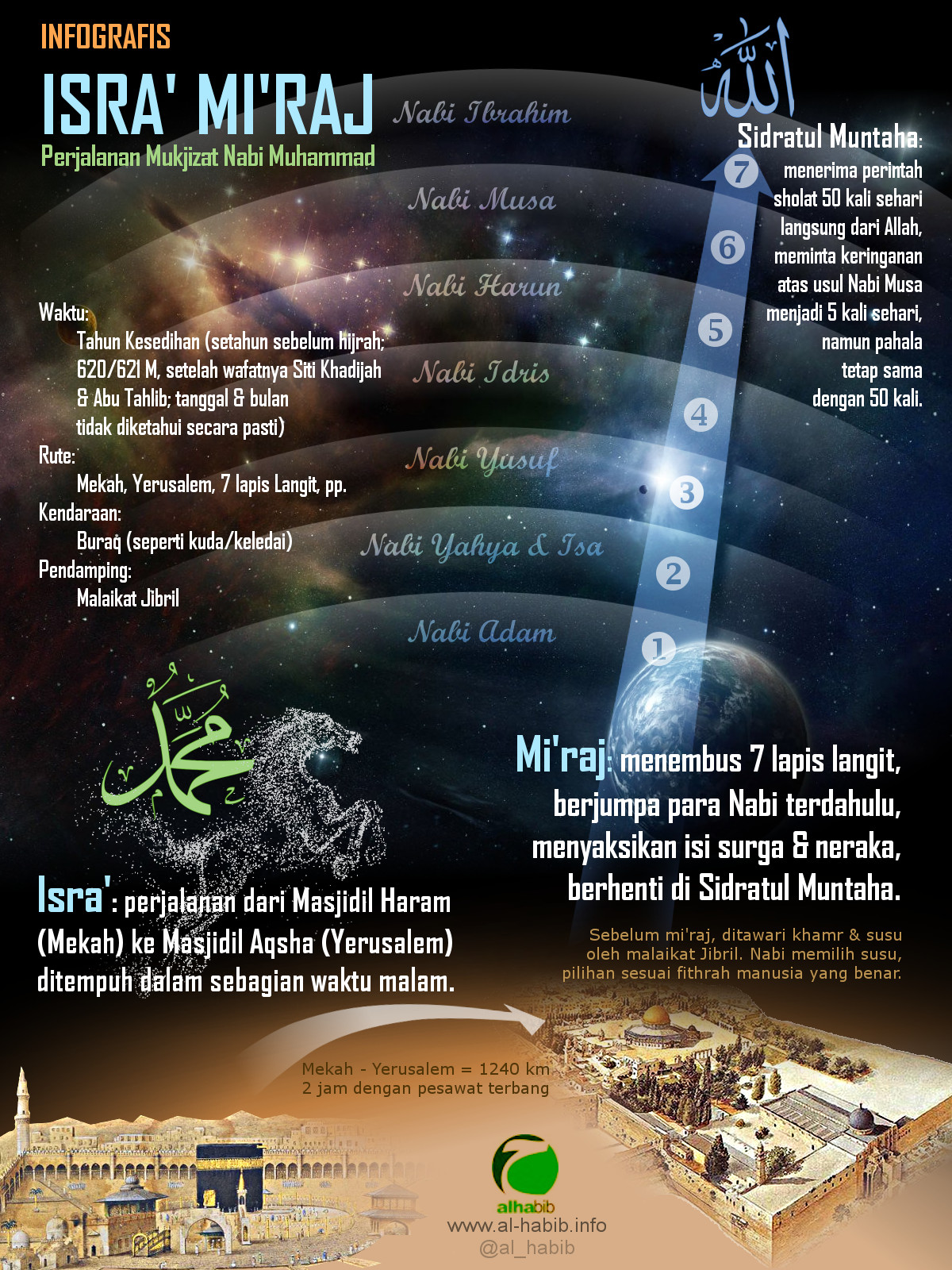 Infografis: Isra' Mi'raj Nabi Muhammad.