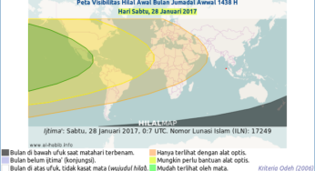 Kapan Bulan Jumadil Awwal 1438 H Dimulai?