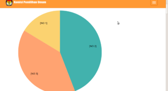 Rangkuman Semua Hasil Quick Count Pilkada DKI 2017