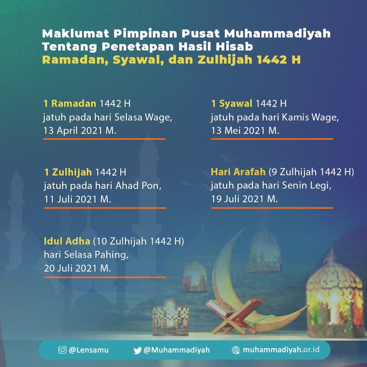 Rangkuman penetapan 1 Ramadan 1442 H, Idul Fitri dan Idul Adha 1442 H oleh PP Muhammadiyah berdasarkan hisab.