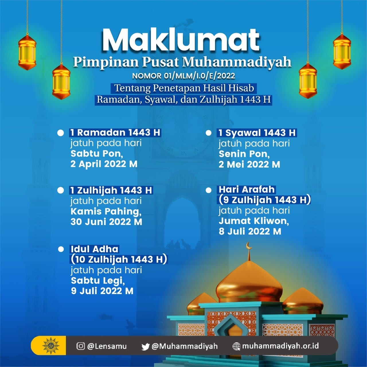 Infografis Maklumat Muhammadiyah 2022 tentang Ramadhan, Idul Fitri dan Idul Adha 1443 Hijiryah