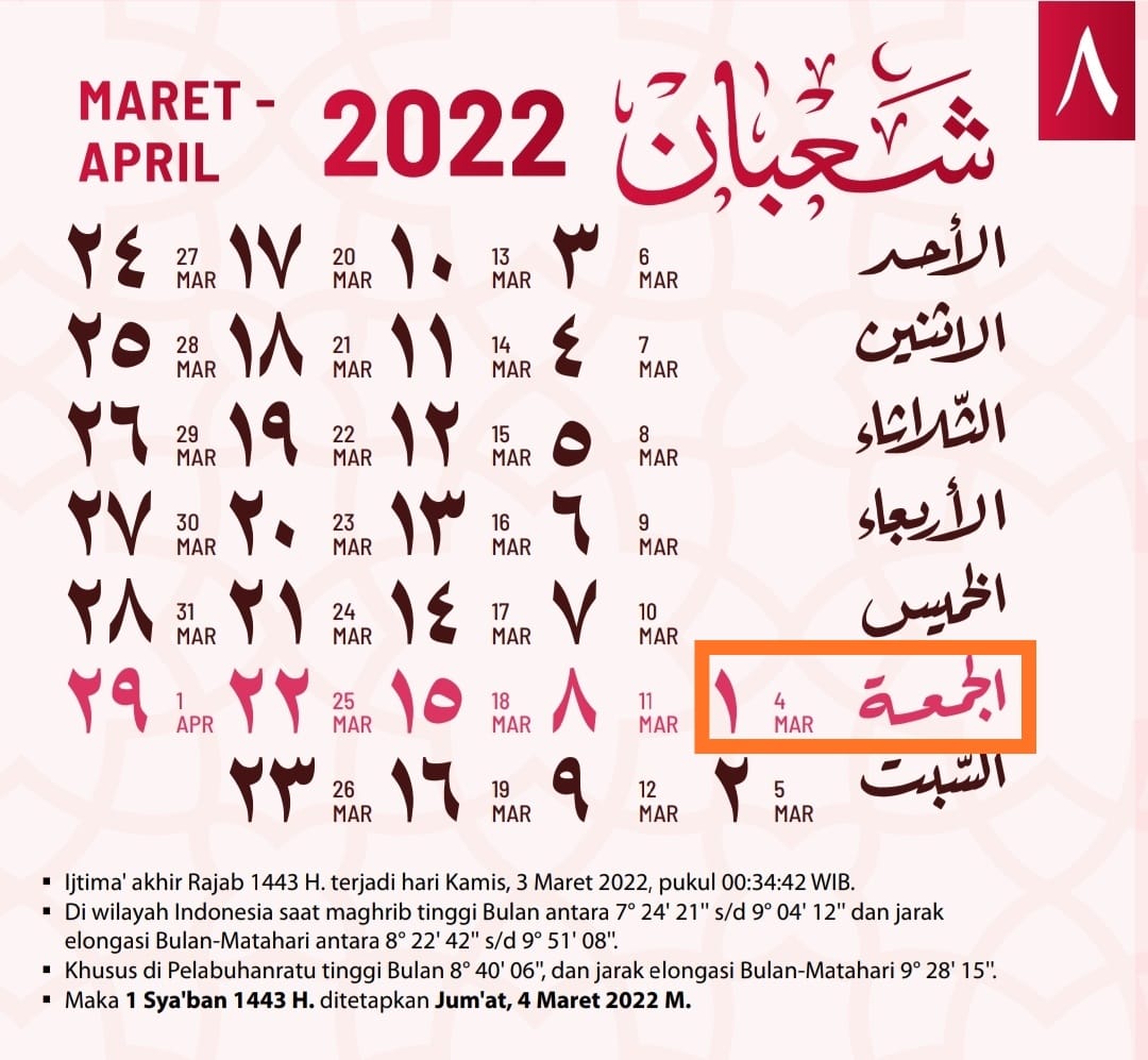 Kalender islam PERSIS 1 Syaban 1443-H jatuh pada Jumat, 4 Maret 2022 M