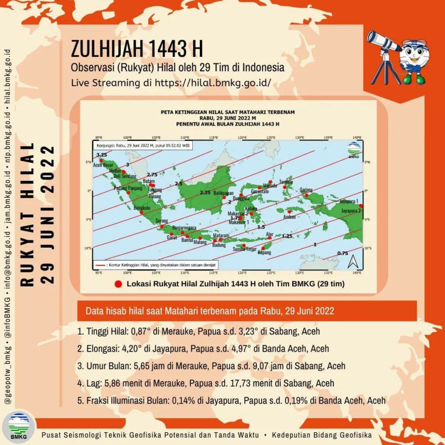 Informasi posisi hilal 1 Dzulhijjah 1443 di wilayah Indonesia pada Rabu, 29 Juni 2022.