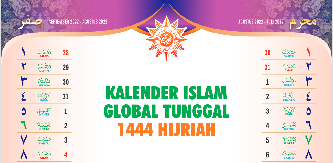 Tampilan Kalender Islam Global 1444 H dari Muhammadiyah.